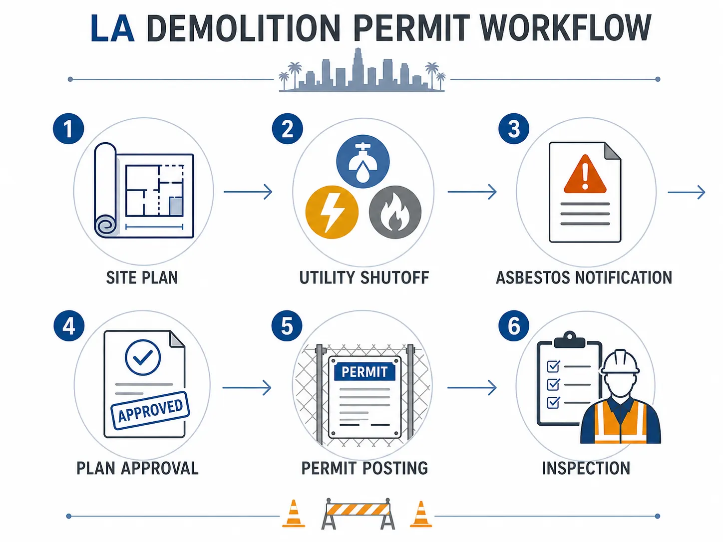 Los Angeles demolition contractor consulting with property owner at demolition site